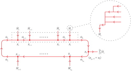 Fig. 6. Network for the pipes on the warm side for νps prosumers.