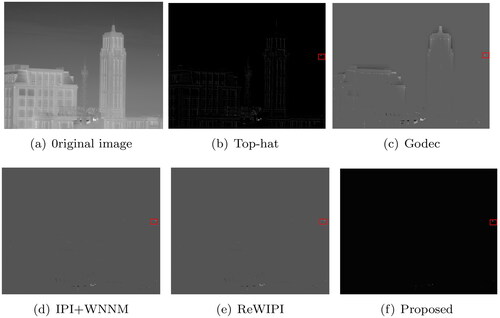 Figure 8. Detection results for different methods in image (c).