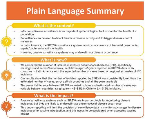 Figure 1. Plain language summary.