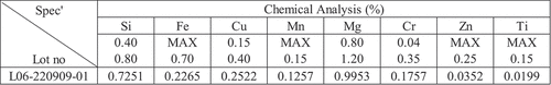 Figure 3. Chemical properties of AL6061.