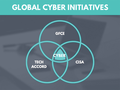 Figure 4. Review of three global cyber initiatives.