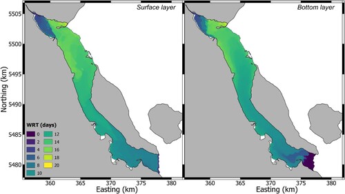 Fig. 21 Spatial distribution of water renewal time (WRT) in the surface (left) and bottom (right) layers of Baynes Sound.