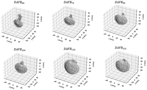 Figure 2. Randomly selected apple point cloud for each measuring date, recorded in the laboratory.