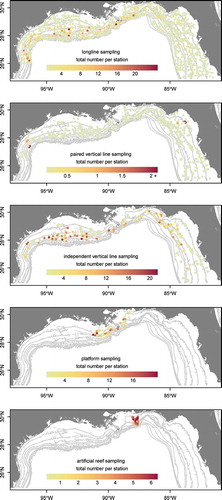 FIGURE 1. Sampling sites used in the analysis of Red Snapper abundance in the northern Gulf of Mexico. Depth contours are 20–500 m.