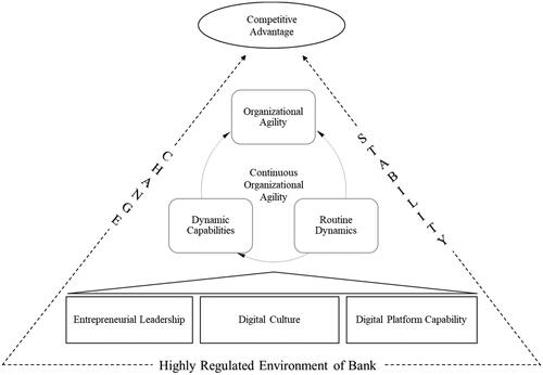 Figure 3. Conceptual framework.Source: Author work, 2024.