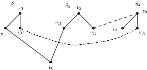 Fig. 4 v0v11v1v12v32v3v22v2v21v0 is a cycle of length 9.