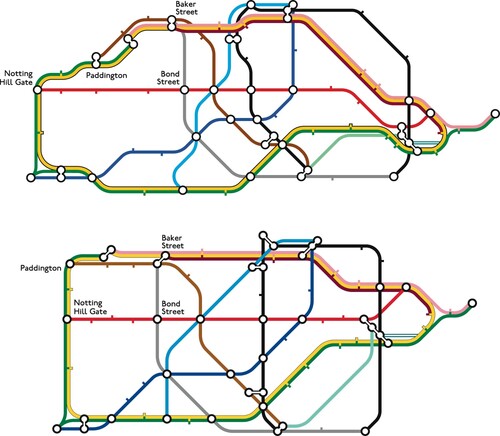 Figure 4. Octolinear schematized central regions of the London Underground. The upper layout is topographically accurate, the lower layout distorts, for example, the relative positions of Paddington and Notting Hill Gate (in a similar way to the official configuration). Guo (Citation2011) observed that around 30% of journeys between Paddington and Bond Street are via Notting Hill Gate, with the implication that the configuration of the official map implies that this route is a reasonable option. The route via Baker Street is considerably shorter in reality. Image and designs © Maxwell J. Roberts, all rights reserved, reproduced with permission.