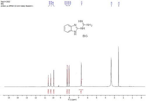 Figure 1. 1H NMR spectrum of the calculated BIG ligand.
