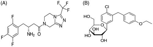 Figure 1. Chemical structure of (A) sitagliptin (MW: 407.32 g/mol), (B) dapagliflozin (MW: 408.875 g/mol).