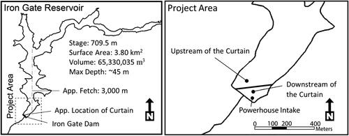 Figure 2. Iron Gate Reservoir (left), project area (right), approximate fetch used in Wedderburn number calculations (gray dashed dotted line), and sampling locations.