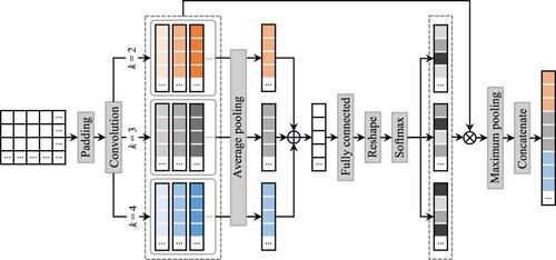 Figure 4. Architecture of Sit-CNN.