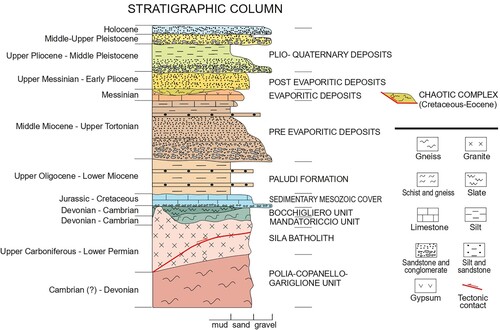 Figure 2. Tectono-stratigraphic scheme of the study area.