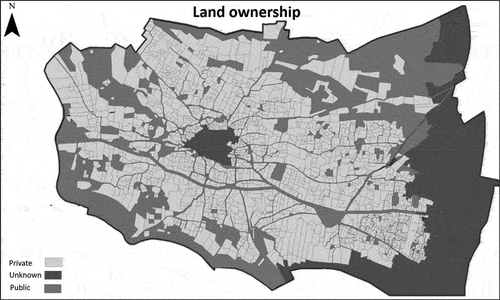 Figure 3. Type of land ownership in Sakhnin.