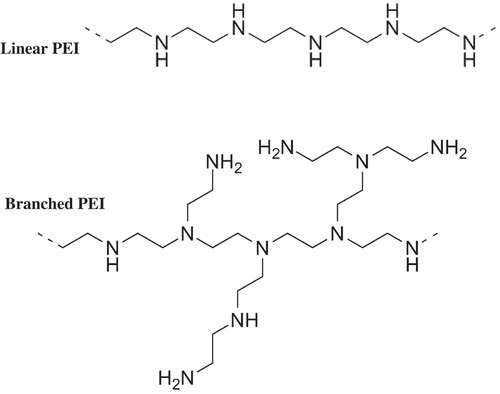 Figure 2. PEI Structure [Citation15].