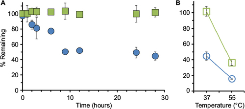 Figure 2 Human NSE activity (NSEA) versus total protein (NSEP) as measured in human plasma.