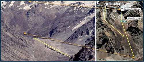Figure 7. (a) View down the main Suigal valley (III), view from approximately [35.936,71.081] towards the southeast, 1976 image. (b) 2019, steep RG descending to the valley floor with no apparent surface meltponds. The headwall glacier has markedly reduced in size over 40 years and the free-face area increased. The large melt pond [35.8650,71.1762], some 0.4 km2, at the foot of the crevassed glacier will probably increase in size, link with other ponds and escape, perhaps catastrophically, down valley. The lake is at what the permafrost model would term the ‘rooting zone’ of a rock glacier. The inflection on transect 8. [35.8702,71.1854] separates a FF:GL:GLd system from a RG system below. Images a. ©W.Brian Whalley CC BY-SA 4.0. and b. ©Google Earth.