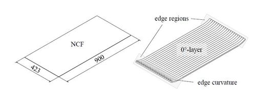 Figure 3 Used sample geometry (left) and schematic representation of the edge curvature (right)