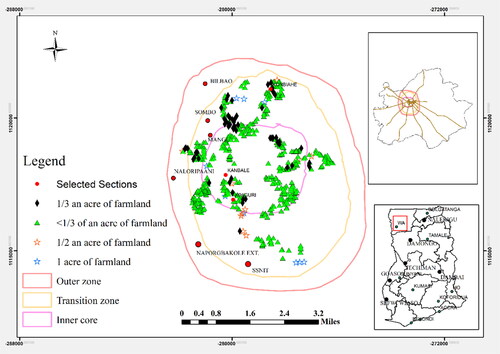 Figure 3. Spatial distribution of crop farm sizes in urban farming. Source: Field Work, 2023.