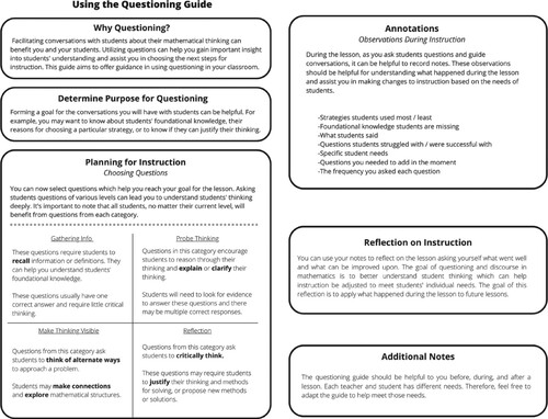 Figure 3. Initial design incorporated a two-page overview of how to utilise the curriculum resource.
