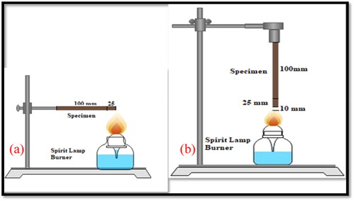Figure 8. Flammability test setup (a) Horizontal and (b) Vertical.