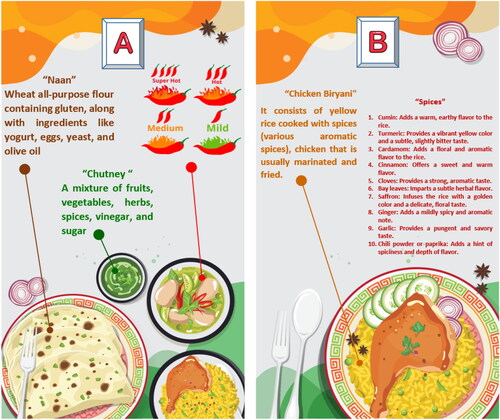 Figure 3. The drafted idea aims to create a menu that supports senior adults.