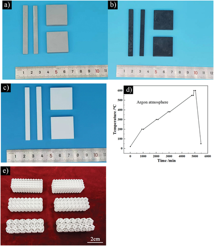 Figure 2. The samples at different stages and the debinding curve: (a) ultraviolet photocured samples, (b) debinding samples, (c) sintered samples, (d) debinding curve and (e) sintered complex structural samples.