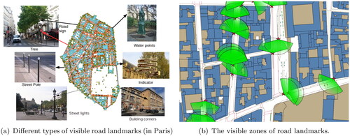 Figure 2. Examples of urban landmarks and their visibility zones, which are not always full circles since some landmarks may have an inner front. For example, traffic lights usually have a designed inner front that are expected to be seen by road users, while a tree may not have a front or back. Pictures are from Google images by searching ‘Paris’.