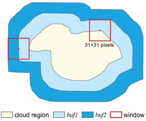 Figure 2. Establishment of buffer zone 1 (buf1), buffer zone 2 (buf2) around the cloud region.