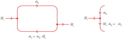 Fig. 7. Network for a single prosumer. Bifurcation flow from the prosumer (right).