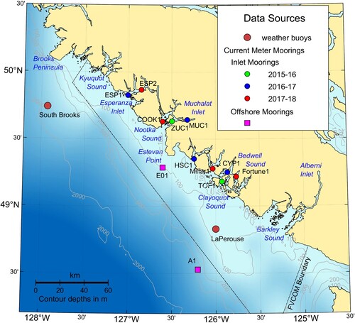Fig. 1 Map of the central west coast of Vancouver Island showing relevant placenames, shelf bathymetry contours (metres), model boundary, offshore weather buoys, and ADCP moorings whose data are used this study.