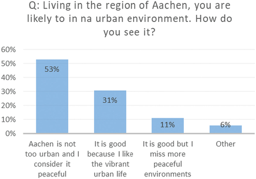 Figure 8. Aachen urban environment.