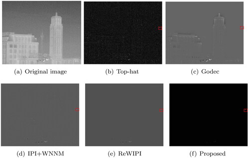Figure 14. Detection results for different methods in noise image (g).
