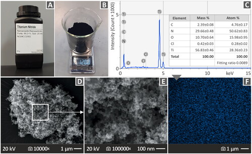 Figure 2. The investigation of TiN nanopowder: (A) a picture of the TiN nanopowder that was used in the research, (B) the weighing of the powder to guarantee the precise amount of the TiN additive in the nanocompounds, (C) an examination of the composition of the elements using EDS, (D) SEM pictures taken at 10,000× and (E) 100,000x, and (F) EDS map showing an even distribution of the Ti element in the inspection area.