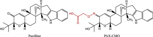 Figure 1. Structures of paxilline and PAX-CMO hapten.