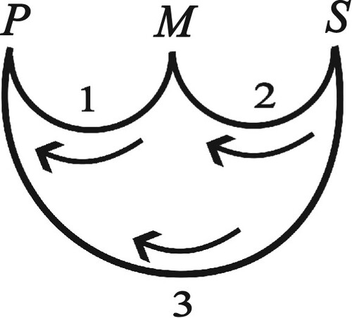 Figure 5.  