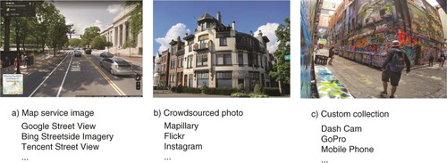 Figure 2. Sources of street-level imagery.