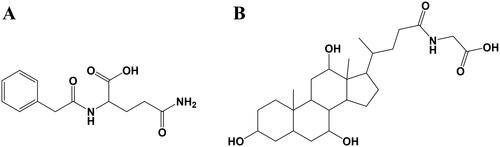 Figure 6. The chemical structures of phenylacetylglutamine (A) and glycocholic acid (B).