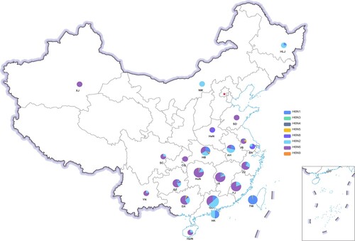 Figure 2. Geographical distribution of H6 AIVs in China from 2000 to 2021. Each H6 subtype is shown as a specific colour. An increase in the size of the circles indicates an increased in the number of H6 AIV incidences. XJ, Xinjiang Uygur Autonomous Region; NM, Inner Mongolia; HLJ, Heilongjiang; HeN, Henan; SD, Shandong; JS, Jiangsu; SH, Shanghai; ZJ, Zhejiang; HB, Hubei; HuN, Hunan; JX, Jiangxi; AH, Anhui; FJ, Fujian; GD, Guangdong; GX, Guangxi; HaiN, Hainan; SC, Sichuan; YN, Yunnan; GZ, Guizhou; CQ, Chongqing; HK, Hong Kong; TW, Taiwan.