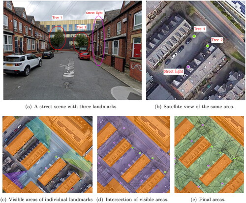 Figure 15. A real-world scenario showing each step of the process of creating the place signatures (Google maps).