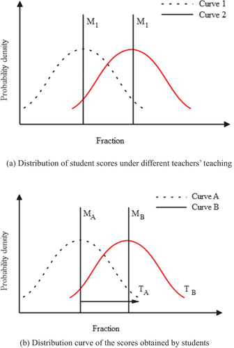 Figure 5. Basic model of elite teaching optimization algorithm.