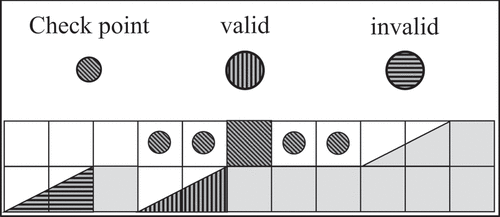 Figure 5. Bench cross-section of accessible and inaccessible ramp placement. Vertically hatched ramp is accessible and horizontally hatched ramp is inaccessible.