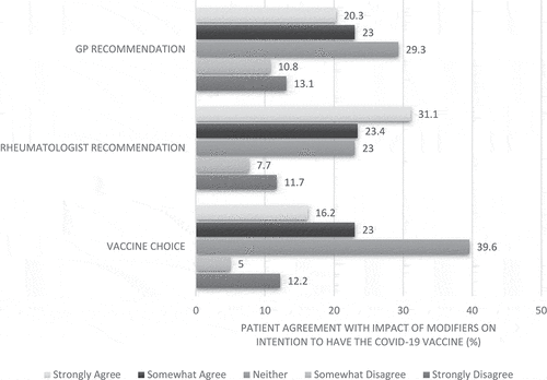 Figure 1. Potential modifiers for vaccine-hesitant patients.