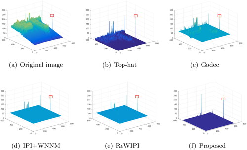 Figure 9. 3D mesh results for different methods in image (c).