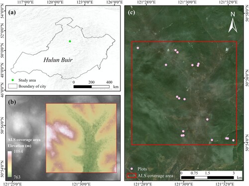 Figure 2. The study site is located in the Hulun Buir City, Inner Mongolia Autonomous Region, China. The coverage area is indicated by the red frame. It spans a distance of 5700 m from south to north and 5800 m from west to east.