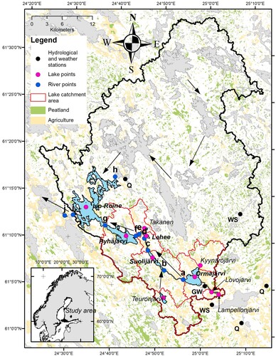 Figure 1. Catchment of the study area (black line) with subcatchments (red lines) and study lakes (blue) with connecting rivers and their sampling sites (dots). River sites: a = Ormajärvi, outflow; b = Suolijärvi, inflow; c = Suolijärvi, outflow; d = Lehee, inflow; e = Lehee, outflow; f = Pyhäjärvi, inflow; g = Iso-Roine, inflow southern; h = Iso-Roine, inflow northern; i = Iso-Roine, outflow; j = river Alvettulanjoki. WS = weather station, GW = groundwater sampling site, Q = discharge measurement sites. Arrows indicate flow direction.