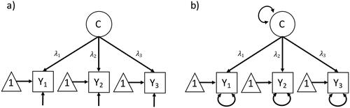 Figure 2. Simple path diagram of a measurement model. (a) LISREL style: only error variances are depicted by an arrow without a node pointing into all endogeneous variables (here: the observed variables); (b) RAM style: variances of both endogeneous and exogeneous variables are depicted by a double-headed arrow-loop (here: error variances and variances of the latent variables).