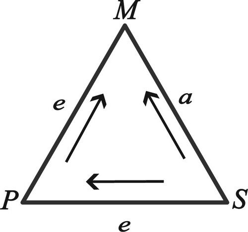Figure 9.  