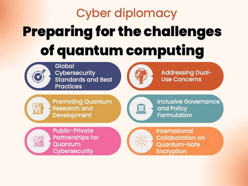 Figure 11. Cyber diplomacy and the challenges of quantum computing.
