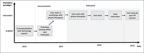 Figure 2. Timeline of our demonstration and evaluation.