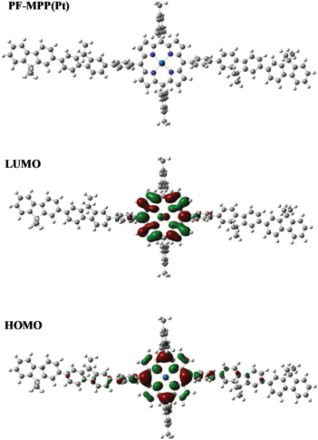 Figure 2. HOMO and LUMO levels of PF-MPP(Pt).